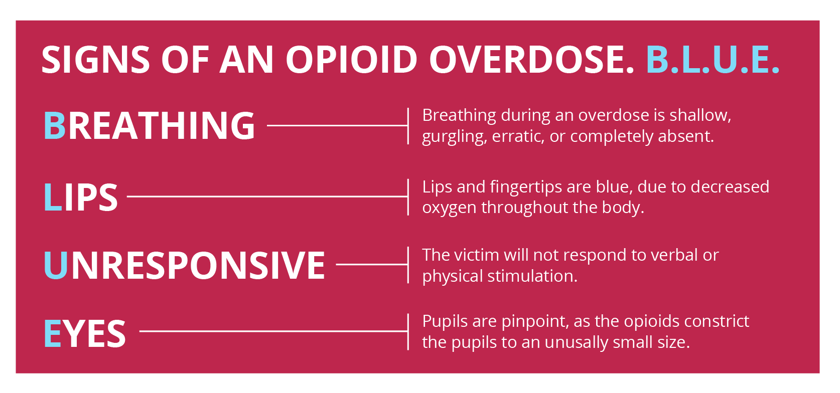 Harm Reduction - Lincoln County Health Department Harm Reduction - Lincoln County Health Department